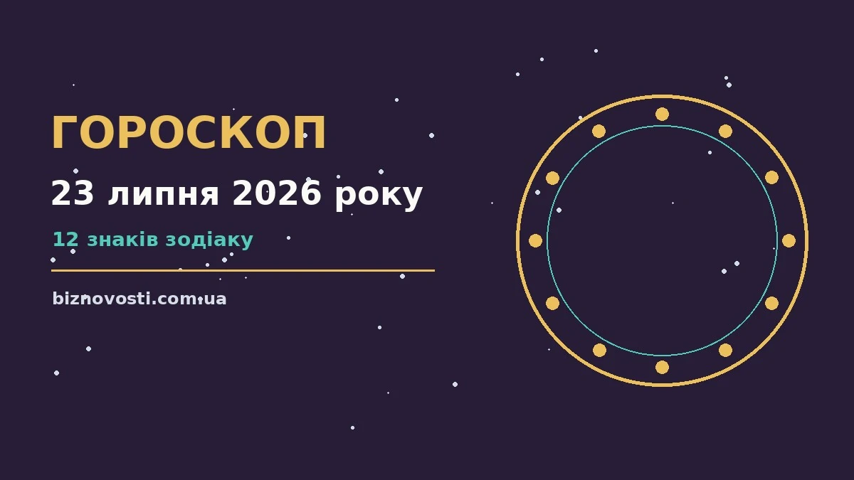 Зодіакальний фон із дванадцятьма символами знаків на тлі ранкового неба для гороскопу на 23 липня 2026 року