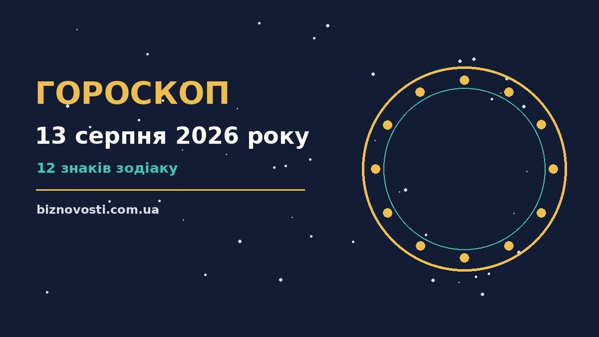 Зодіакальні символи на тлі ранкового неба, гороскоп на 13 серпня 2026 року