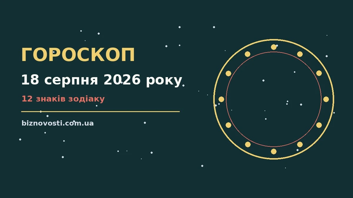Гороскоп на 18 серпня 2026 року — символічне зображення зодіакального кола на фоні ранкового неба