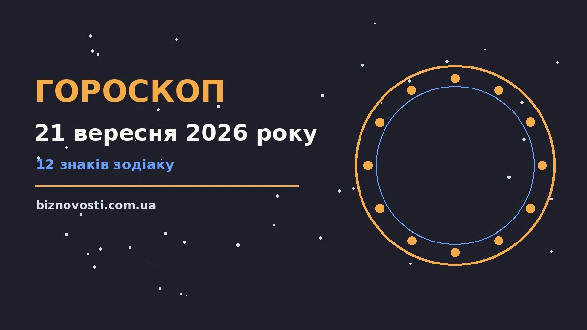 Гороскоп на 21 вересня 2026 року: перспективи для 12 знаків для грошей і кохання