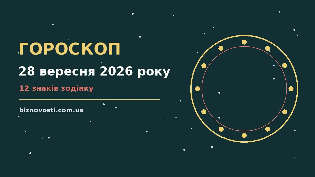 Гороскоп на 28 вересня 2026 року: перспективи для 12 знаків для грошей і кохання